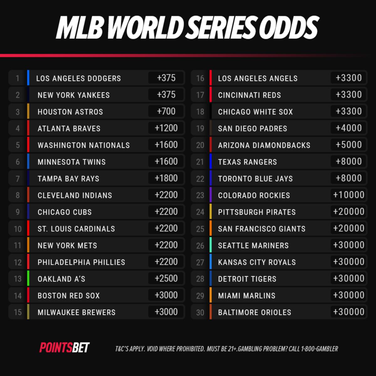 Odds courtesy of PointsBet